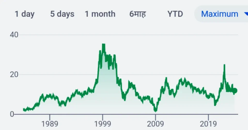 how to buy ford stock